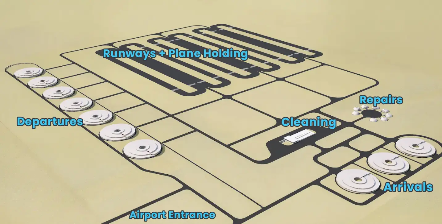 Comparison of a traditional airport footprint against the compact Jetspeed layout